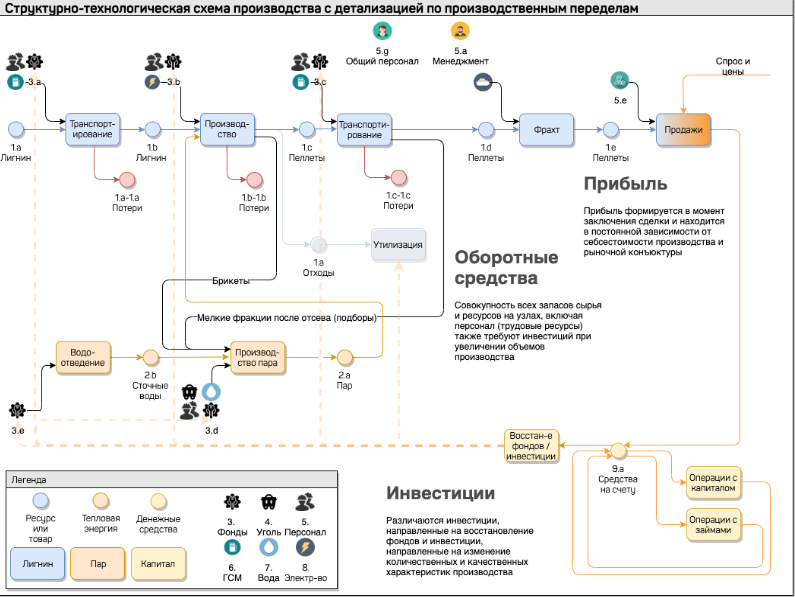 Переработка отходов в энергетические материалы