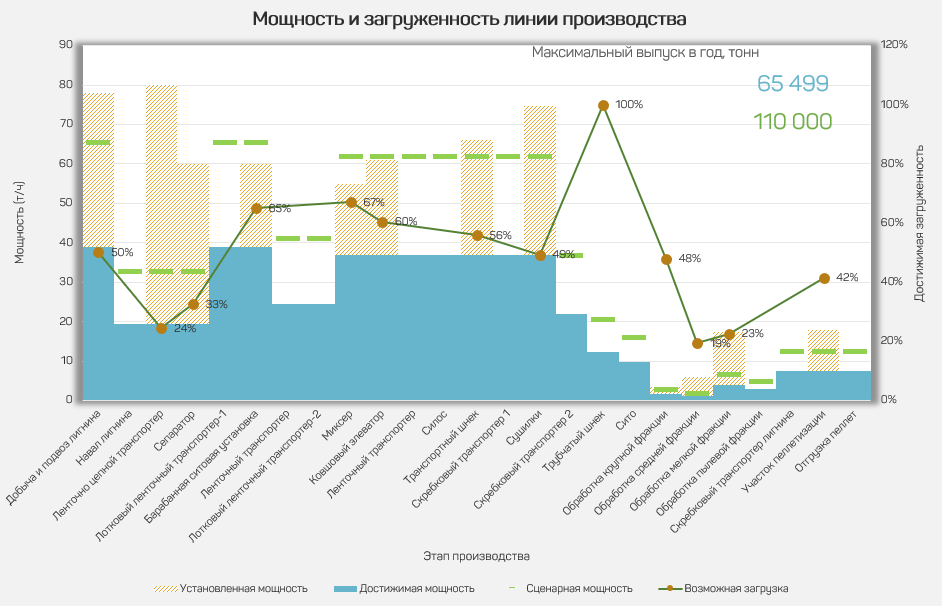 Иллюстрация: Модель мощностей и инвестиций
