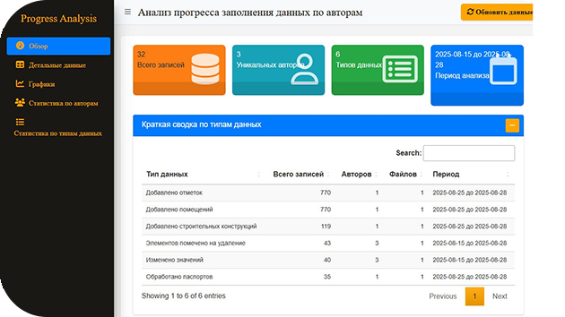 Иллюстрация: Верификация и загрузка в хранилище