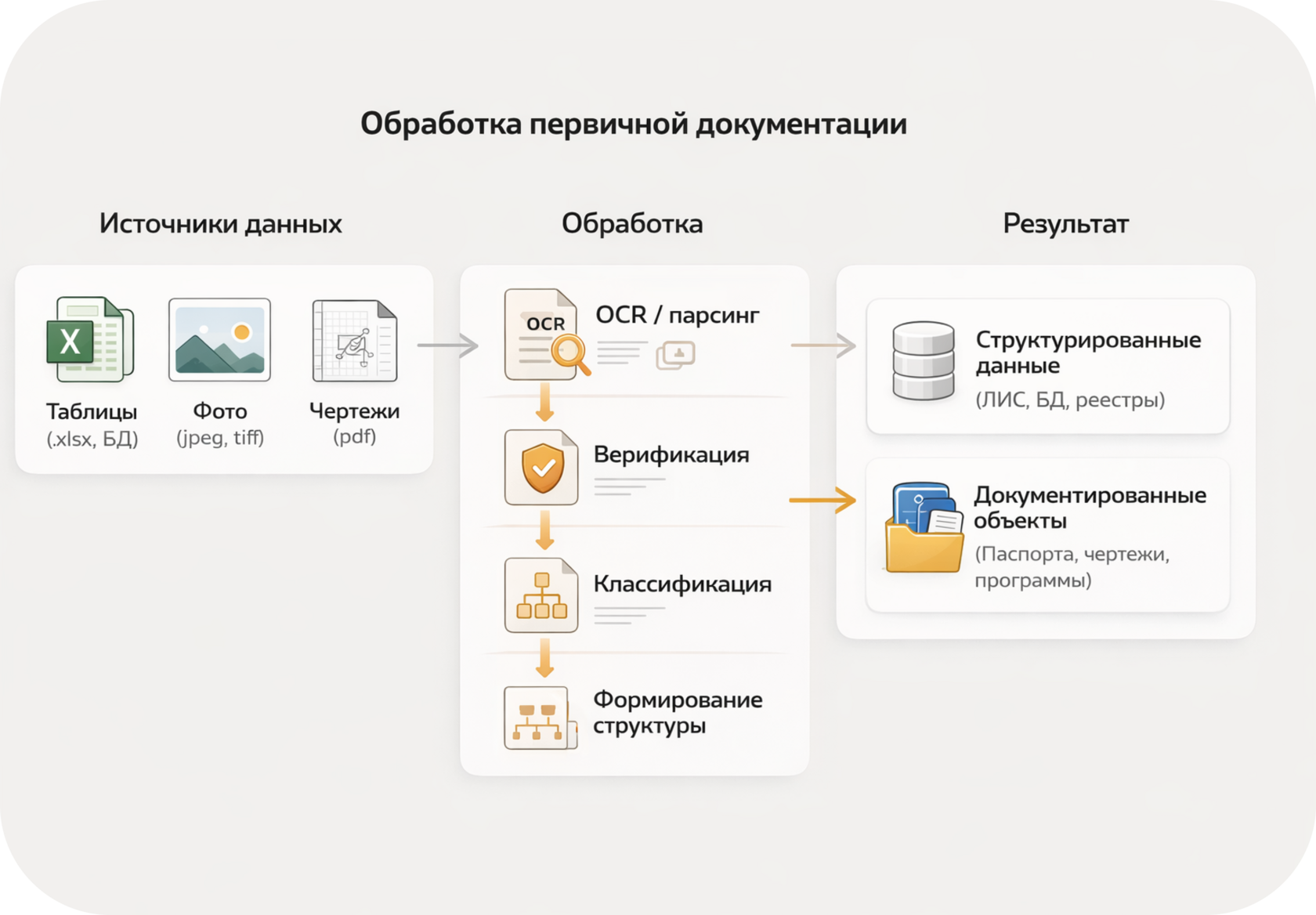 Иллюстрация: Классификаторы и коды объектов