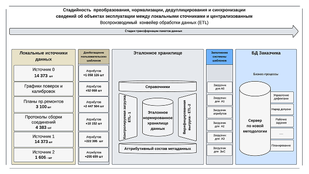 Иллюстрация: Импорт существующих данных из файлов, локальных систем и внешних источников